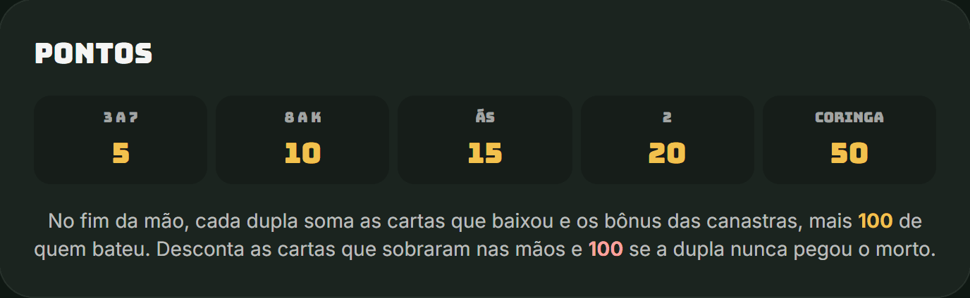 Tabela de pontos do buraco: 3 a 7 valem 5, 8 a K valem 10, ás 15, 2 vale 20 e coringa 50