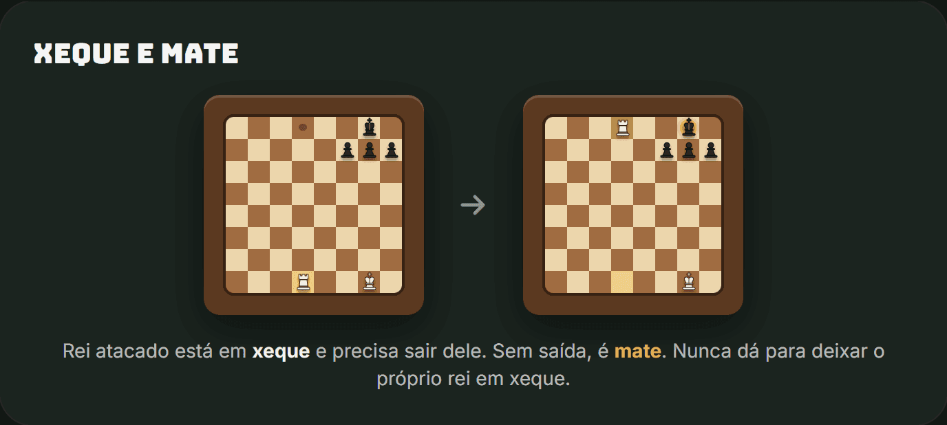 Mate na última fileira: a torre branca dá xeque e o rei preto, preso atrás dos próprios peões, não tem saída